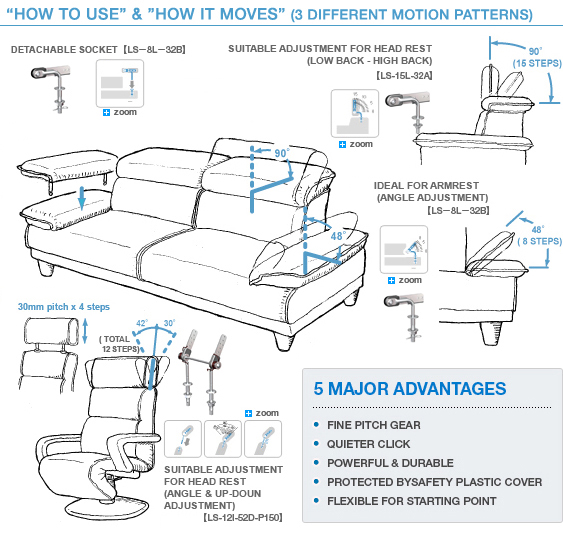 HOW TO USE & HOW IT MOVES５MAJOR ADVANTAGE FINE PITCH GEAR QUIETER CLICK POWERFUL & DURABLE PROTECTED BY 
SAFETY PLASTIC COVER FLEXIBLE FOR STARTING POINT